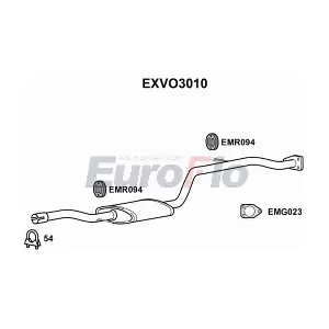 EuroFlo EXVO3010