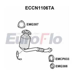 ECCN1106TA EuroFlo