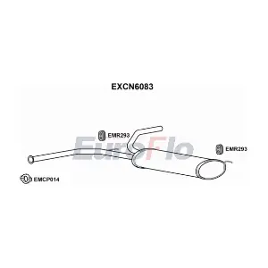EXCN6083 EuroFlo