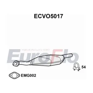 ECVO5017 EuroFlo