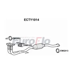 ECTY1014 EuroFlo