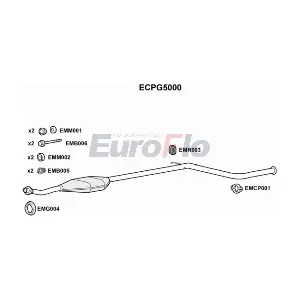ECPG5000 EuroFlo