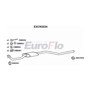 EuroFlo EXCN3034