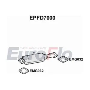 EuroFlo EPFD7000