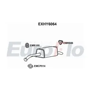 EXHY6064 EuroFlo