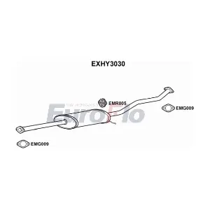 EXHY3030 EuroFlo