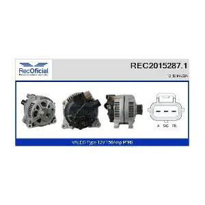 RECOFICIAL REC2015287.1