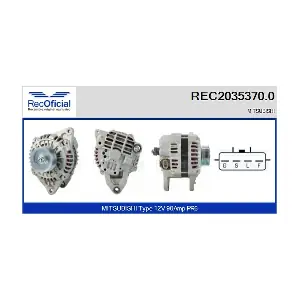 RECOFICIAL REC2035370.0