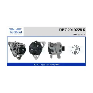RECOFICIAL REC2010225.0