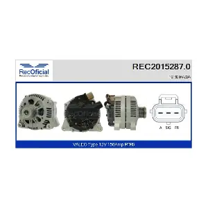 RECOFICIAL REC2015287.0