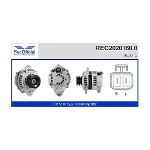 REC2020160.0 RECOFICIAL