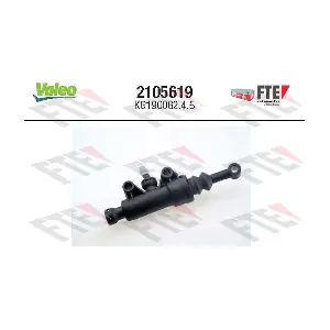 2105619 FTE