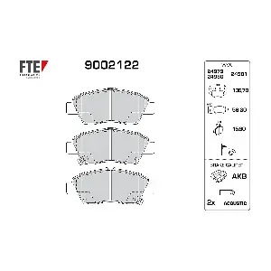 9002122 FTE
