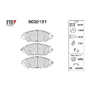 9002121 FTE