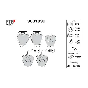 9001999 FTE
