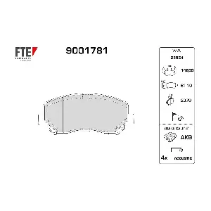 9001781 FTE