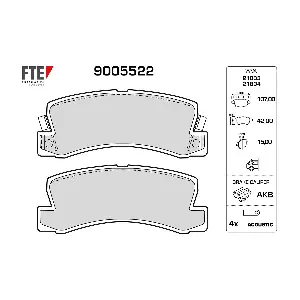 FTE 9005522