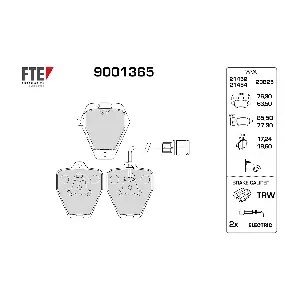 9001365 FTE