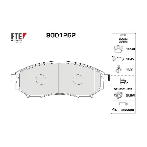 9001262 FTE