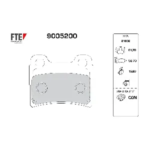 9005200 FTE