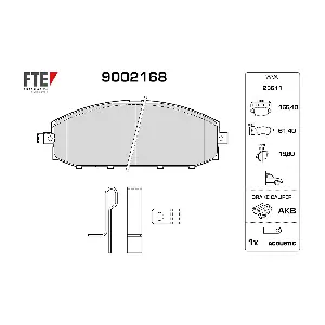 9002168 FTE