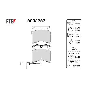 FTE 9002287