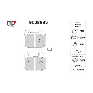 9002225 FTE