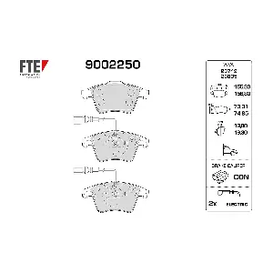 9002250 FTE