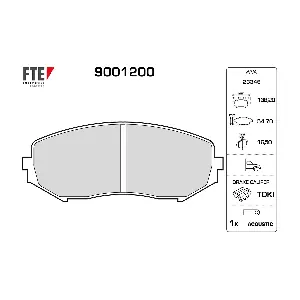 9001200 FTE