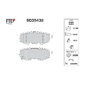 9005432 FTE