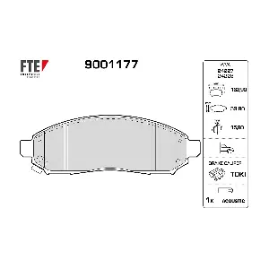 9001177 FTE