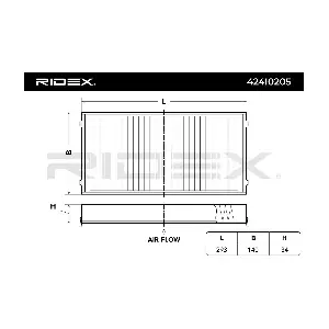 424I0205 RIDEX