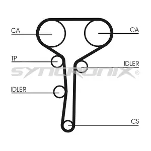 SY1007N SYNCRONIX