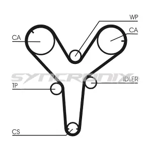 SY0844N SYNCRONIX
