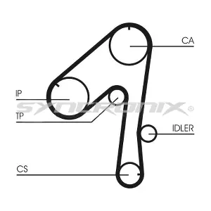 SY0786N SYNCRONIX