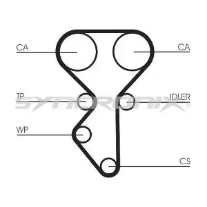 SY1101137 SYNCRONIX