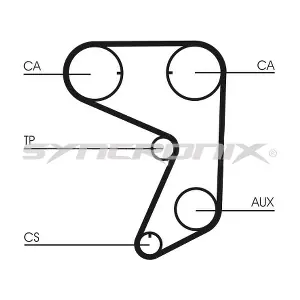 SY110775 SYNCRONIX