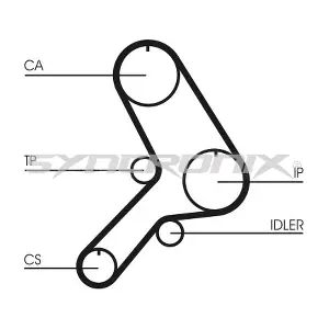 SYNCRONIX SY110619