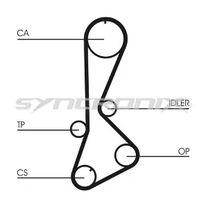 SY110828 SYNCRONIX