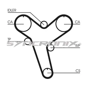 SY0894N SYNCRONIX