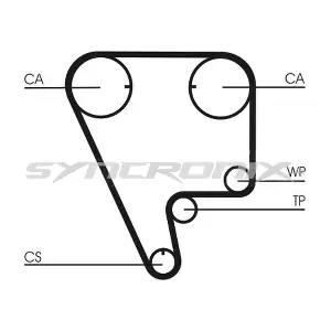 SY0794N SYNCRONIX