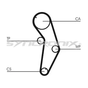 SY0821N SYNCRONIX
