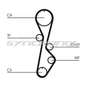 SYNCRONIX SY0774N