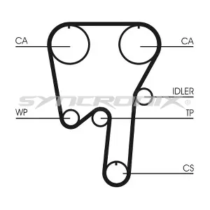 SY110981 SYNCRONIX
