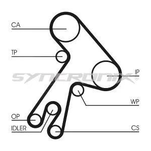 SY110583 SYNCRONIX