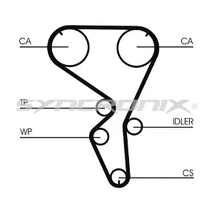 SY1101101PE SYNCRONIX
