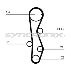 SY2101099 SYNCRONIX