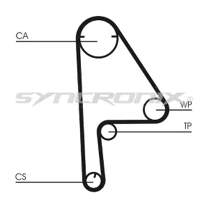 SY1101081 SYNCRONIX