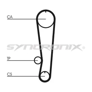SY0808N SYNCRONIX