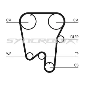 SY0737N SYNCRONIX